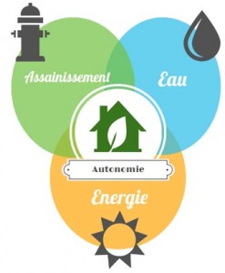 Ecoquartier autonome copie