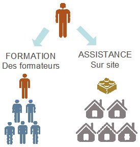 formation-assistance-eco-quartier