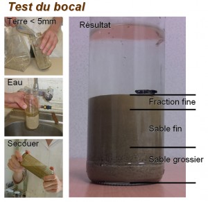 Test du bocal terre crue