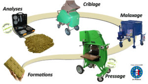 Les machines du procédé de fabrication des briques en terre crue de mecoconcept